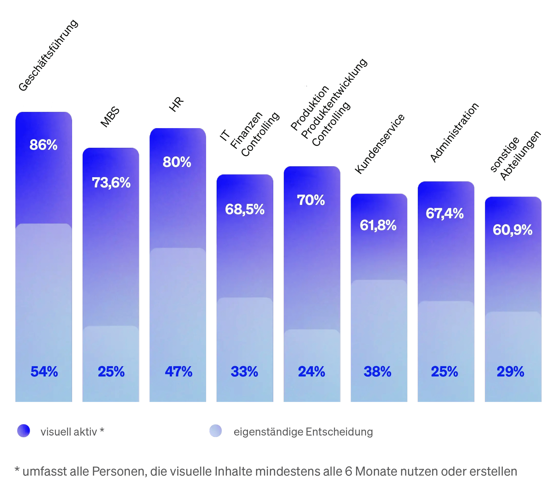 Balkengrafik_Marketagent_Studie_SightEffect