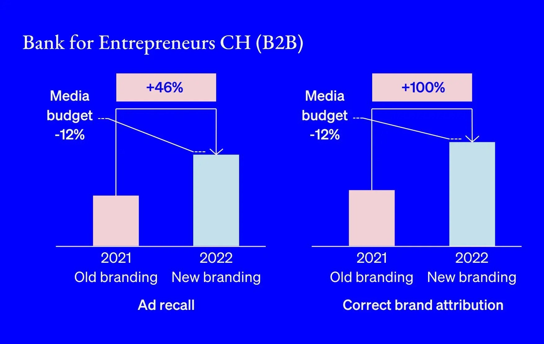 Bank-for-Entrepreneurs-CH(B2B)