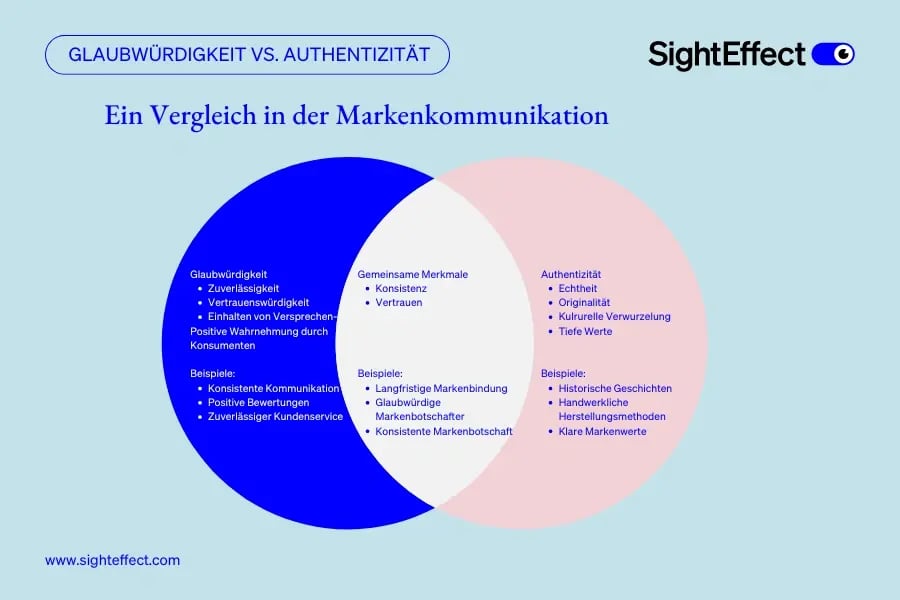 Glaubwürdigkeit Vs. Authentizität von SightEffect 