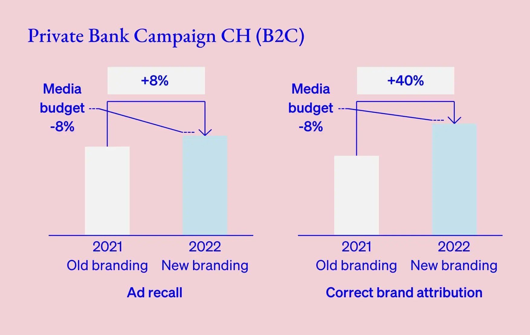 Private-Bank-Campaign-CH (B2C)1